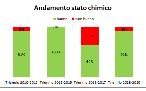 GraficoChi