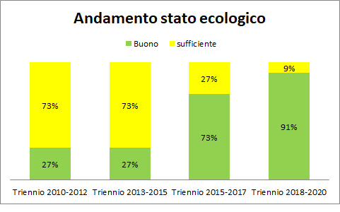 GraficoEco