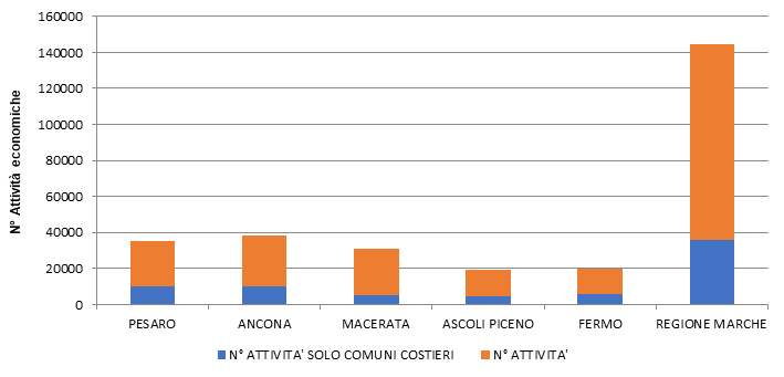 grafico sistemi produttivi