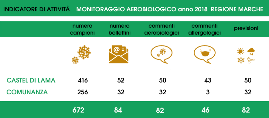 schema pollini