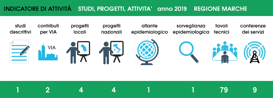 2019 schema epidemiologia