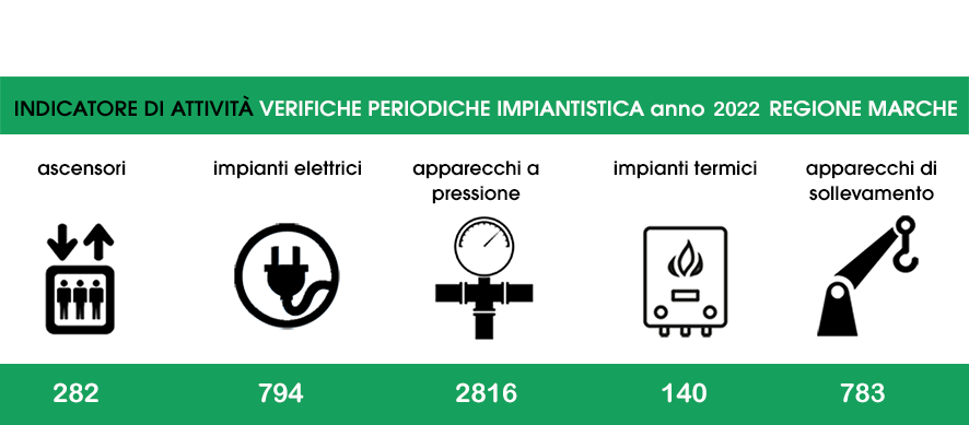 schema impiantistica ANNO 2018