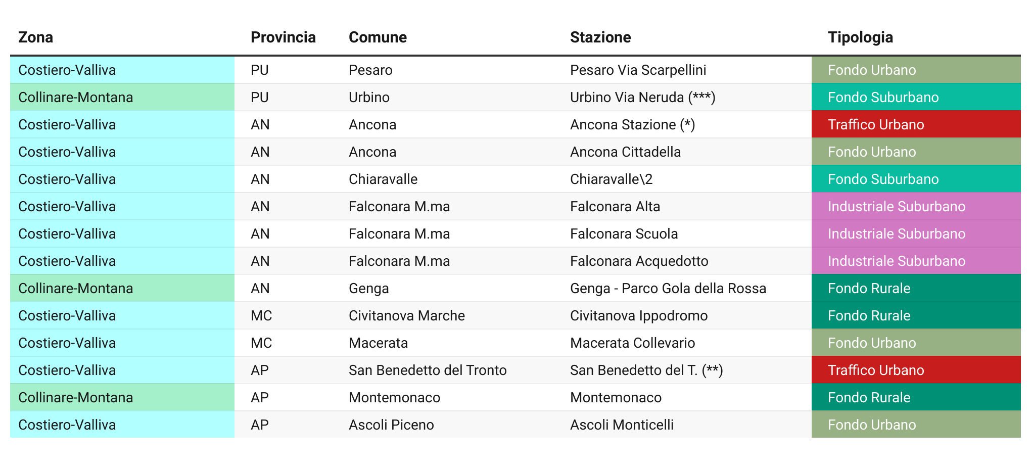 tabella stazioni