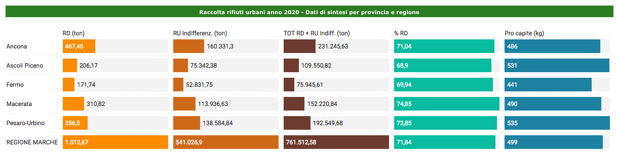 totale raccolta 2020