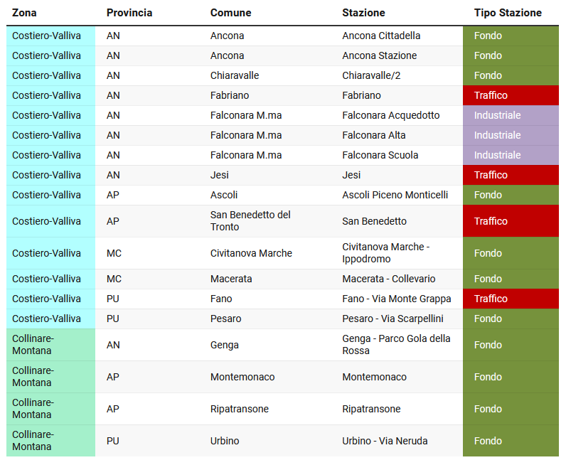 tabella stazioni