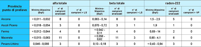 ionizzanti 5 ico