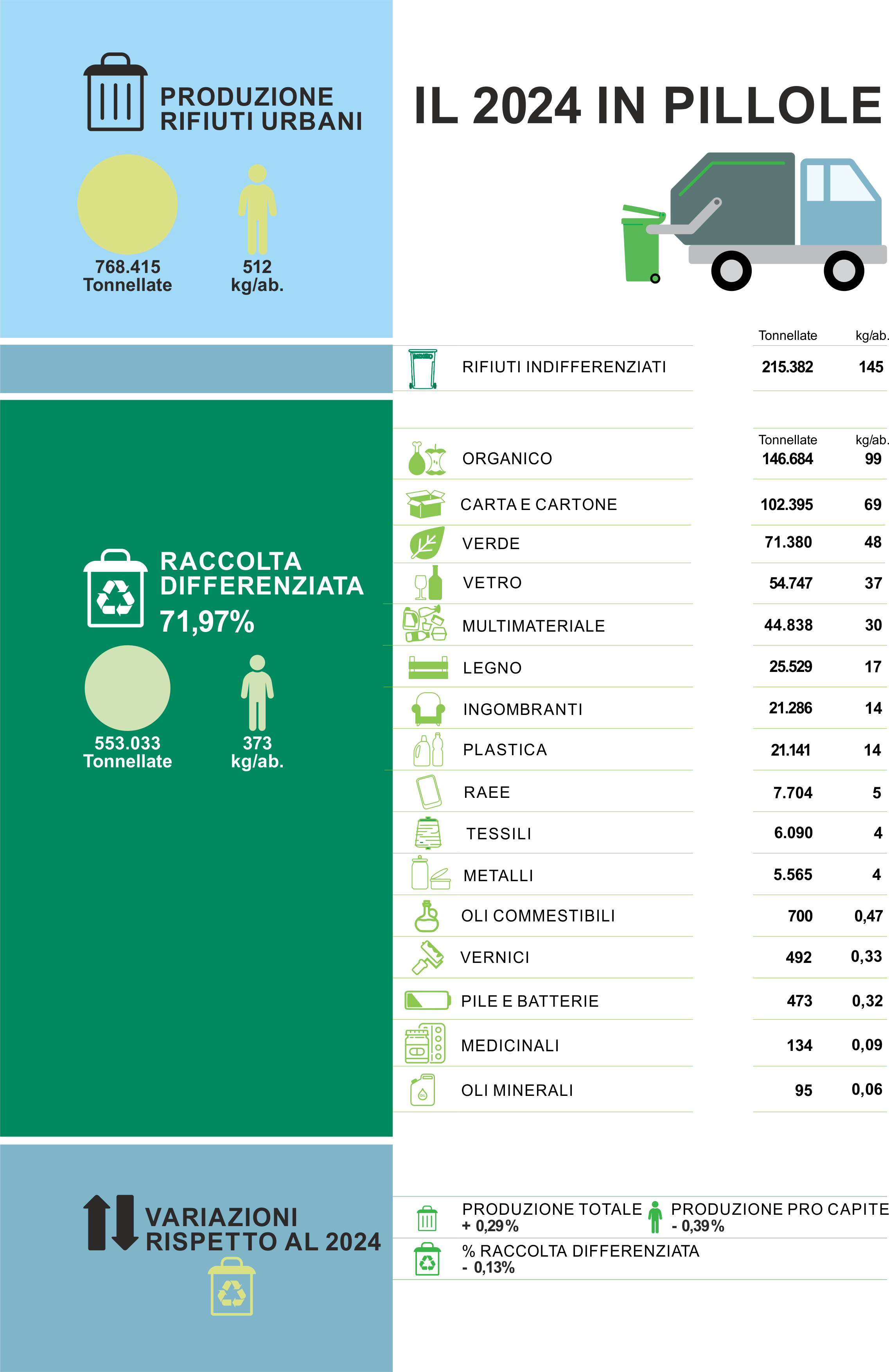 2023 RAPP RIFIUTI pillole