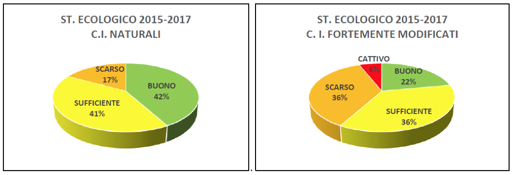 fiumi ecologico