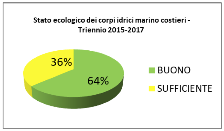 mare ecologico