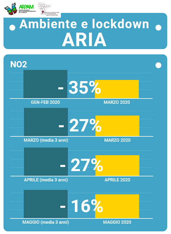 ARIA NO2