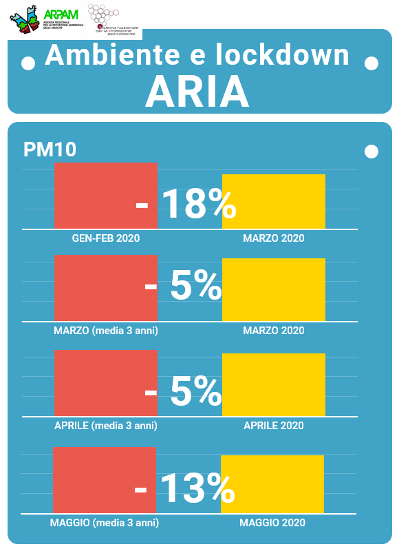 ARIA PM10
