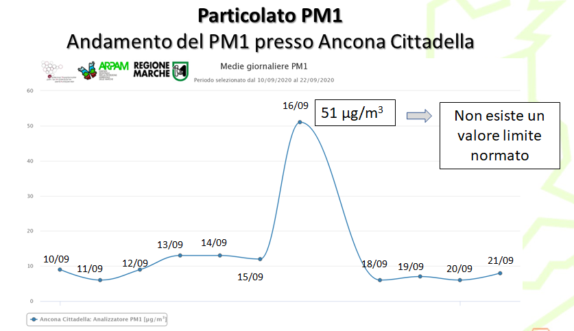 PM1 relaz 28092020