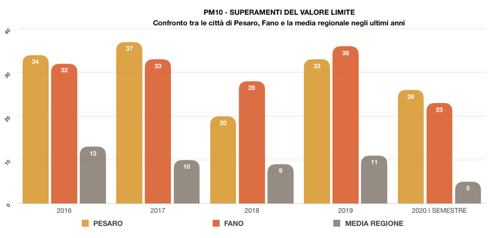 grafico