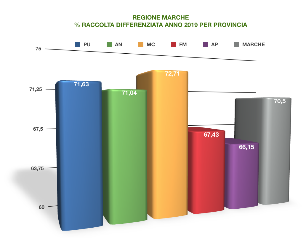 RD 2019 GRAFICO 3D