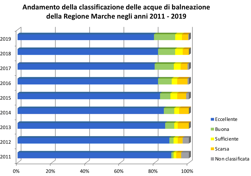 andamento balneazione1