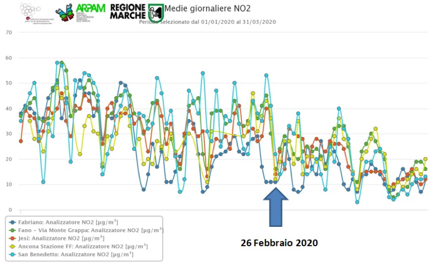 grafico 03