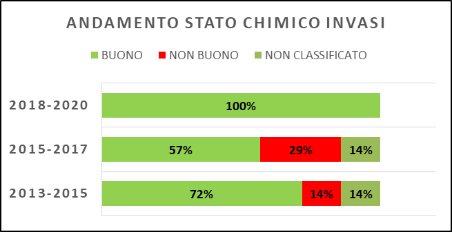 fiumi ecologico