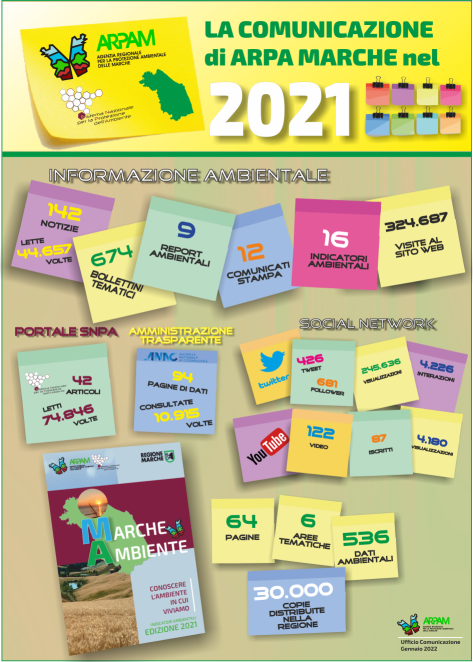 IMG Infografica comunicazione 2021