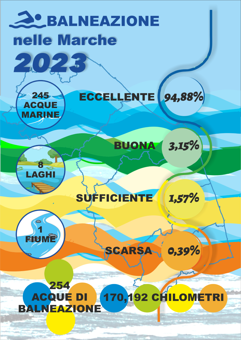 balneazione 2023 IMG