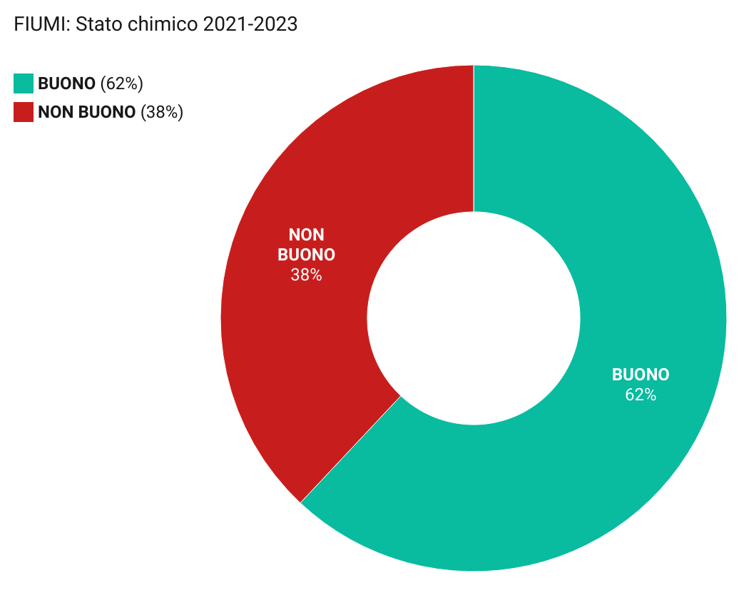 fiumi triennio 2021 23 chimico