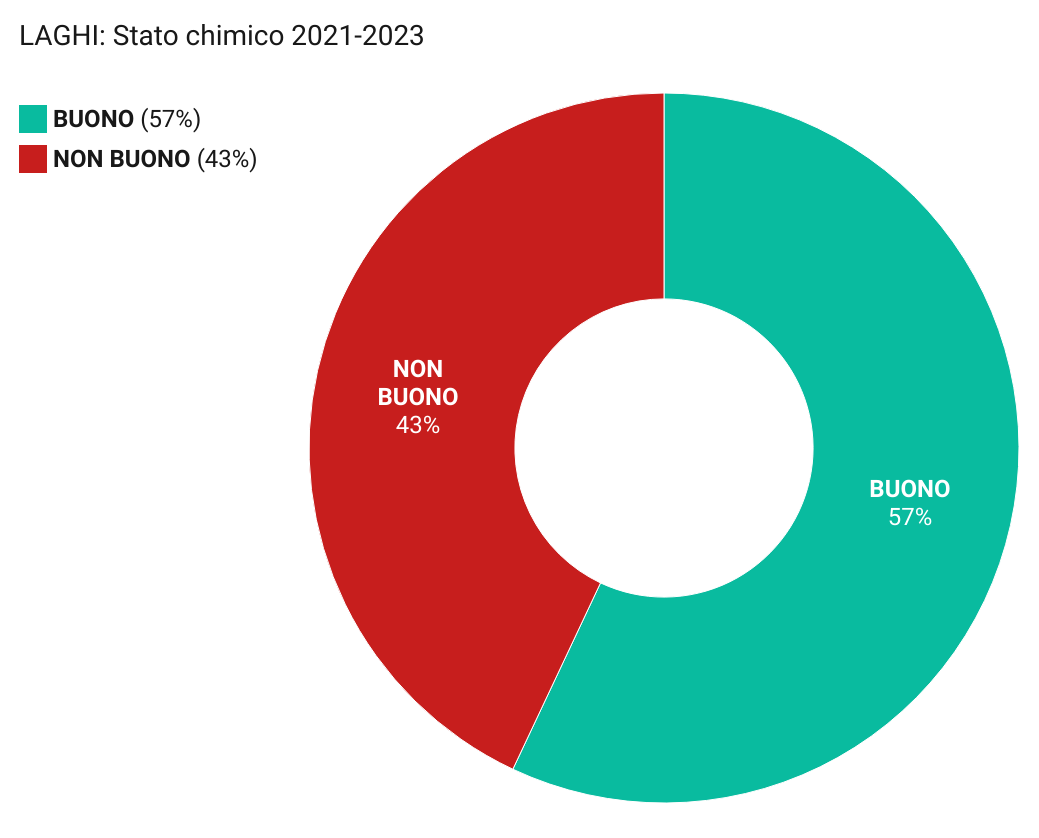 fiumi triennio 2021 23 chimico
