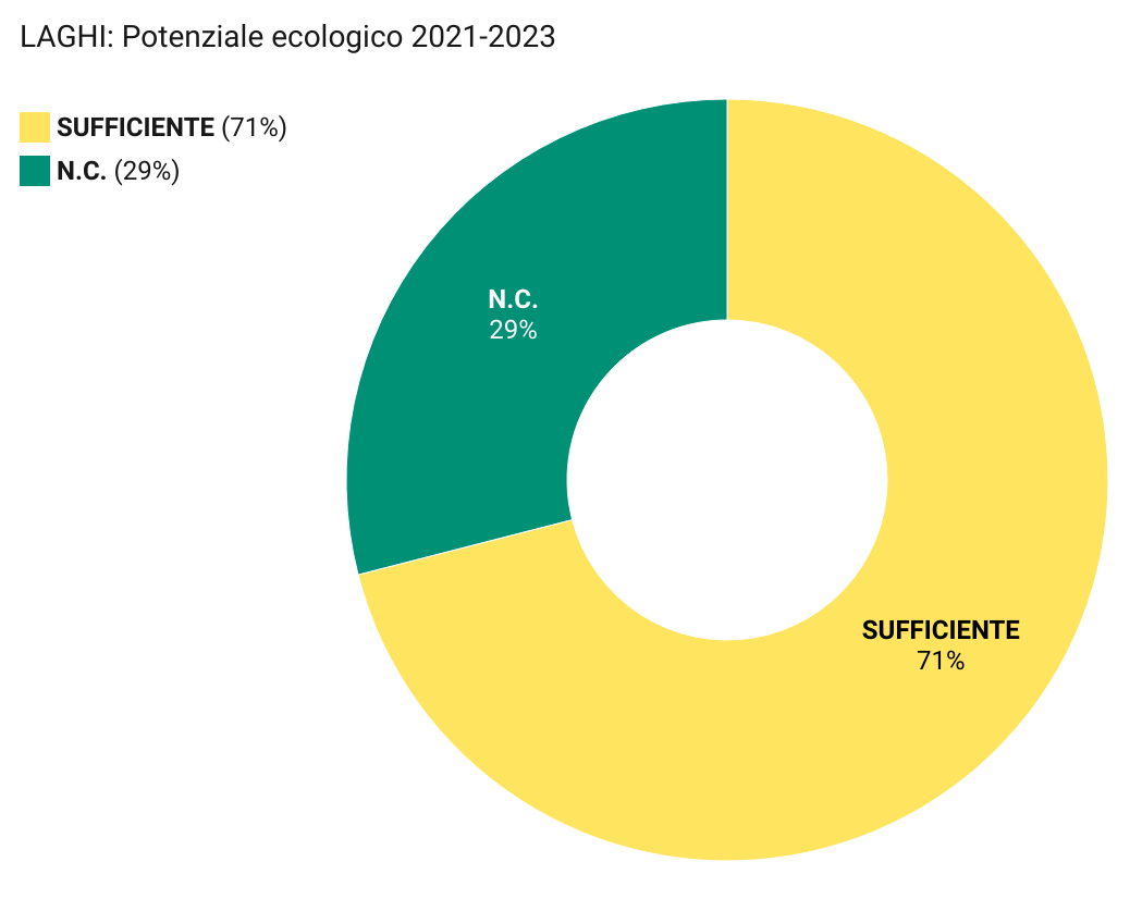 fiumi triennio 2021 23 ecologico