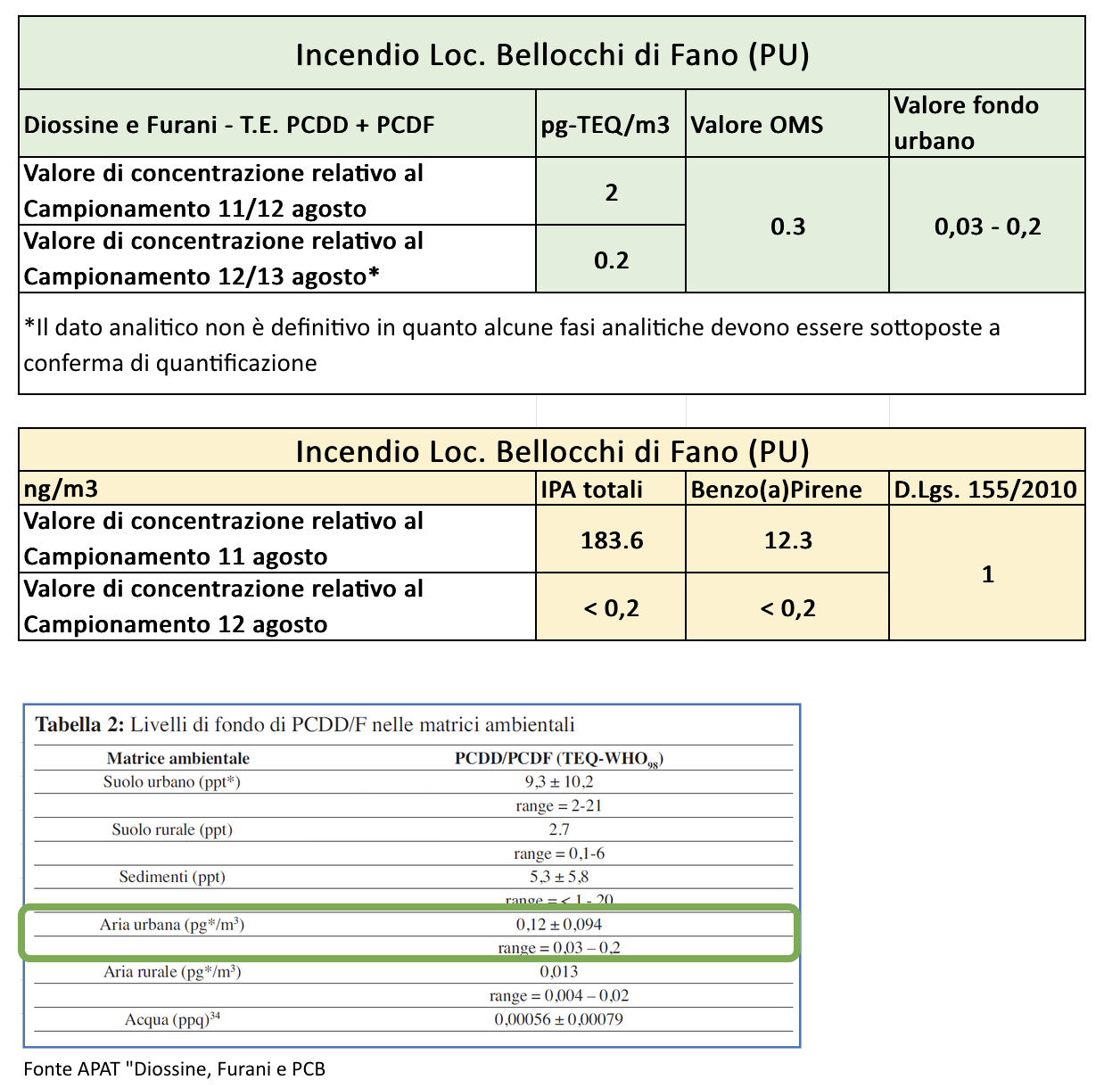 Tabella Carbon Line