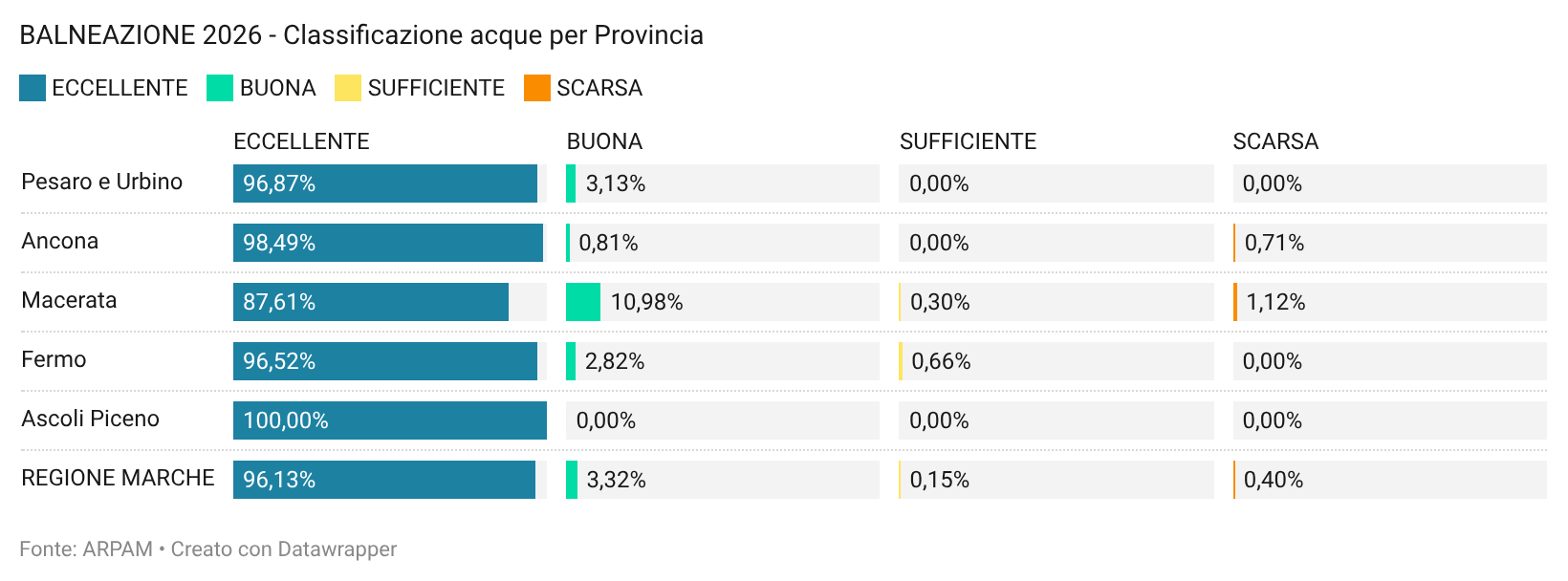2026 balneazione classificazione 2026 per provincia