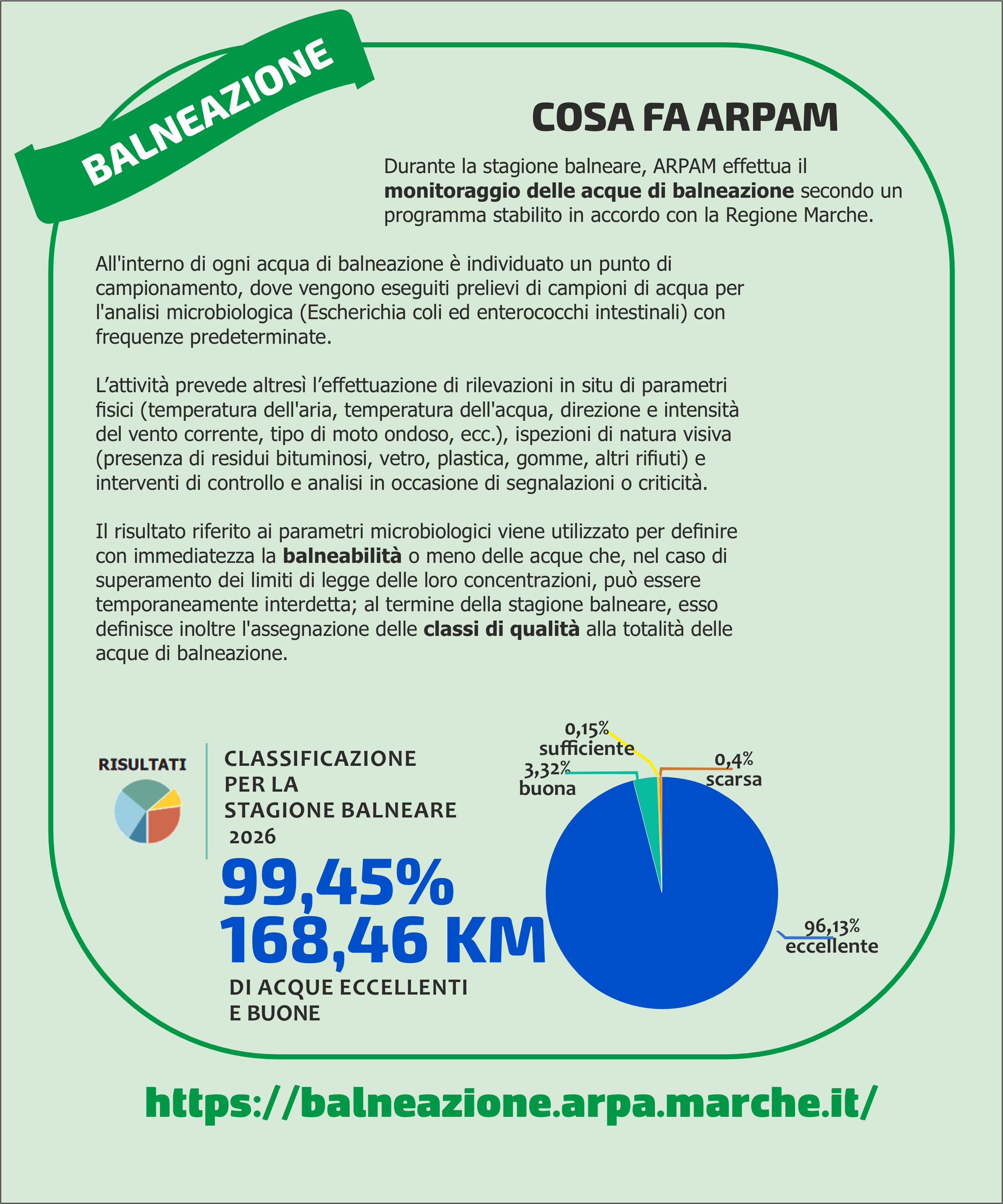 CARD BALNEAZIONE 2026